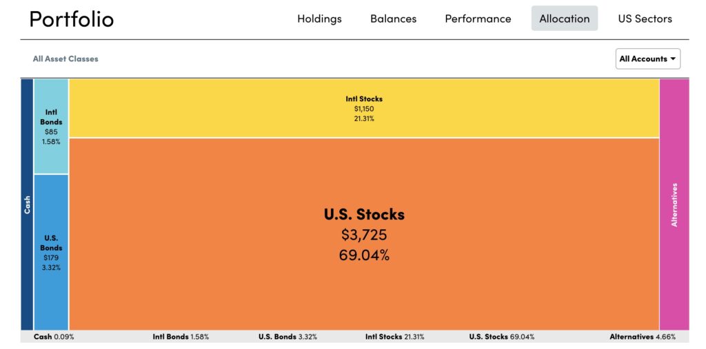 Personal Capital Allocation