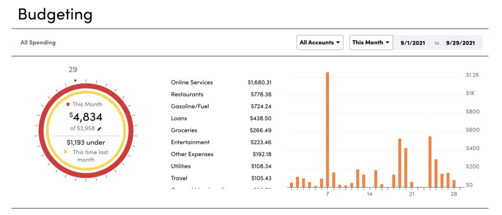 Personal Capital Budgeting