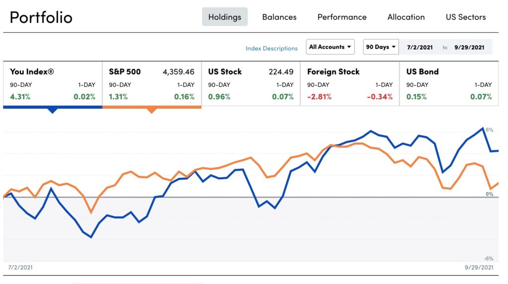 Personal Capital Holdings