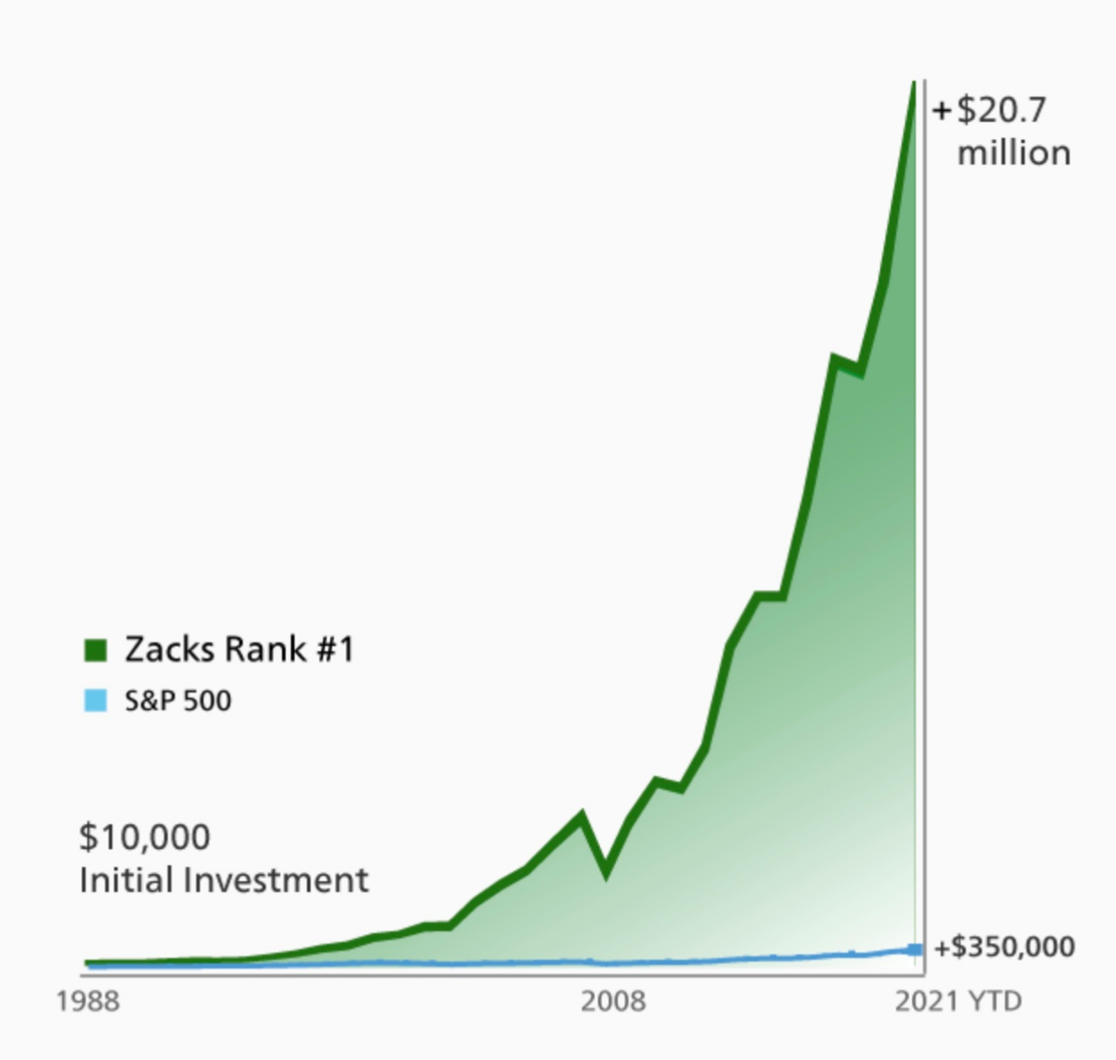 Zacks Strong Buy Stocks