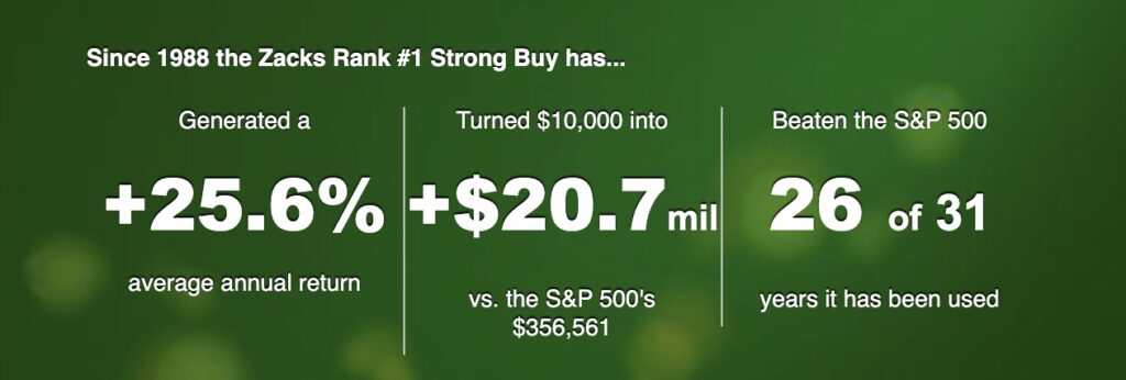 Zacks #1 Strong Buy Stats