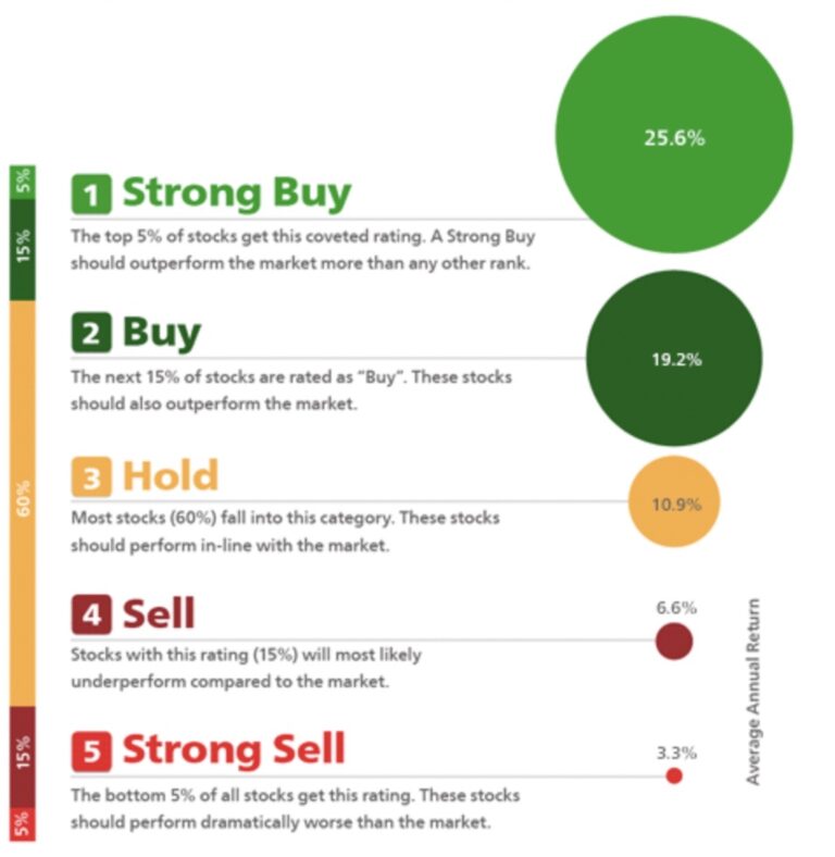 Zacks Strong Buy Stocks