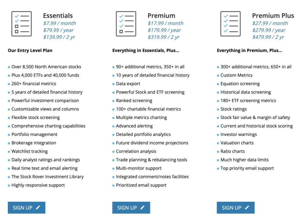 Stock Screeners Stock Rover Pricing