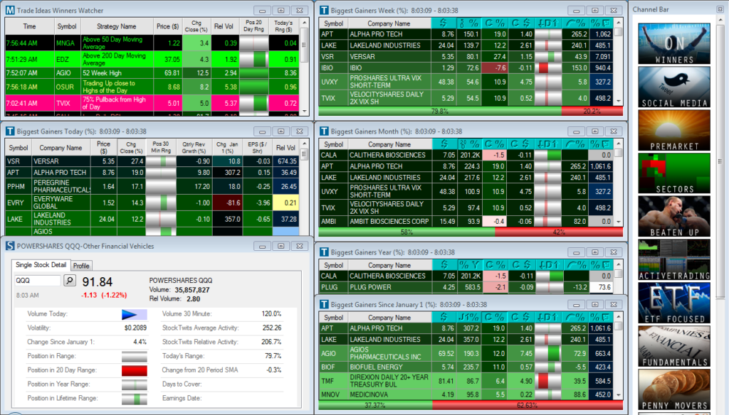 Stock Screeners Trade Ideas Screen