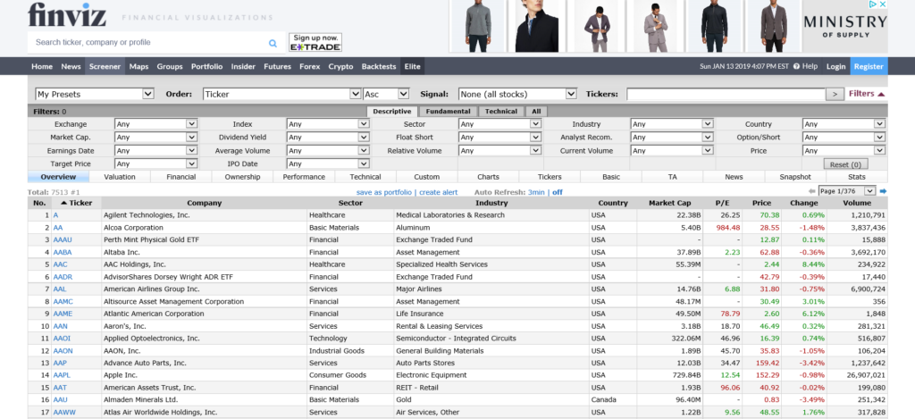 Stock Screeners Finviz Screen