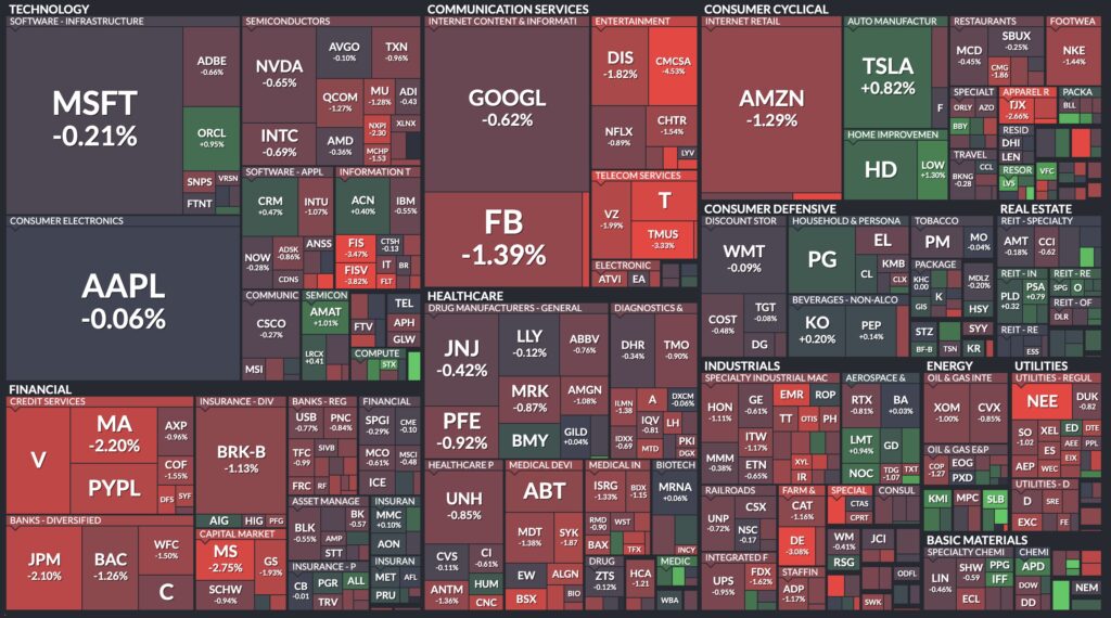 Stock Screeners Finviz Map