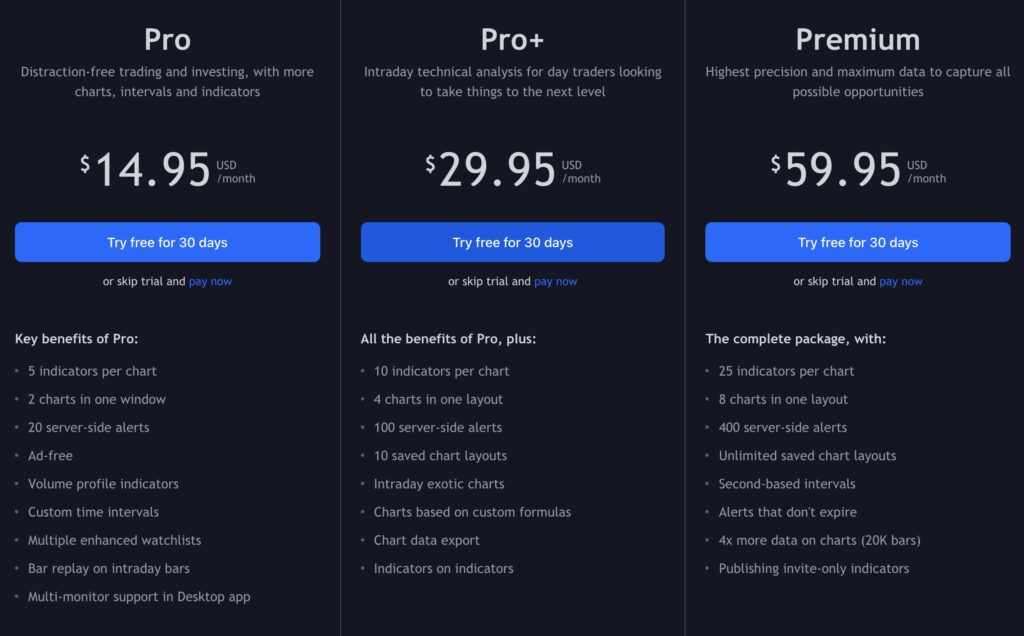 Stock Screeners TradingView Pricing
