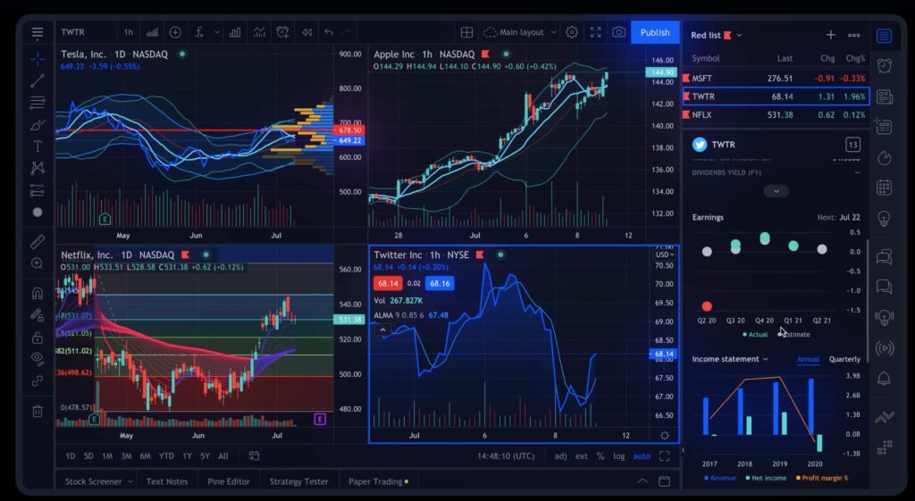 Stock Screeners TradingView Screen