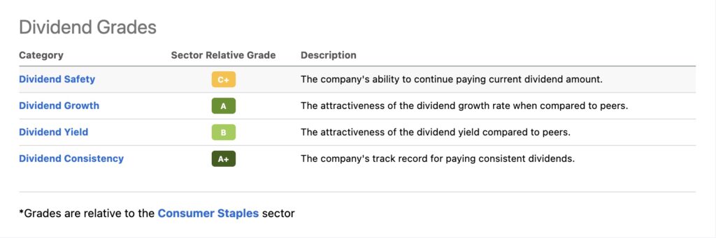 Seeking Alpha Worth It Dividend Grades