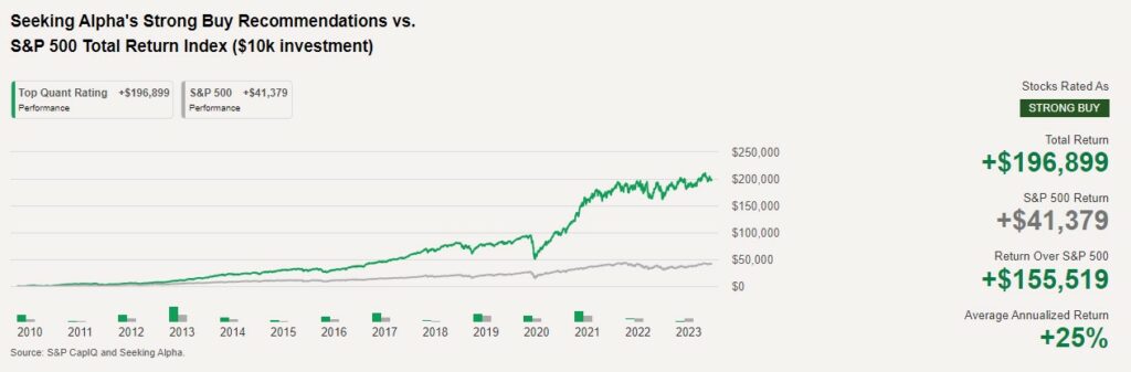 Seeking Alpha Quant Ratings Graph 2023