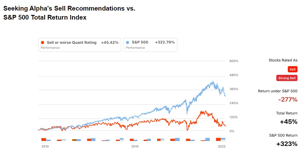 Seeking Alpha quant rating strong sell performance 2023