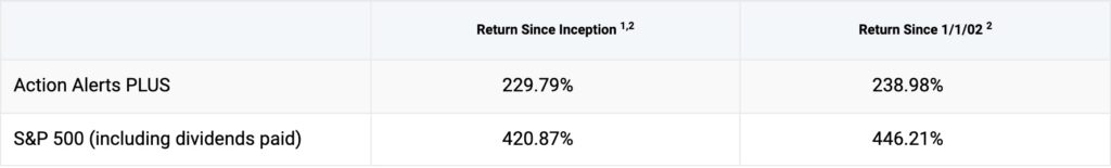 Jim Cramer Review AAP Performance