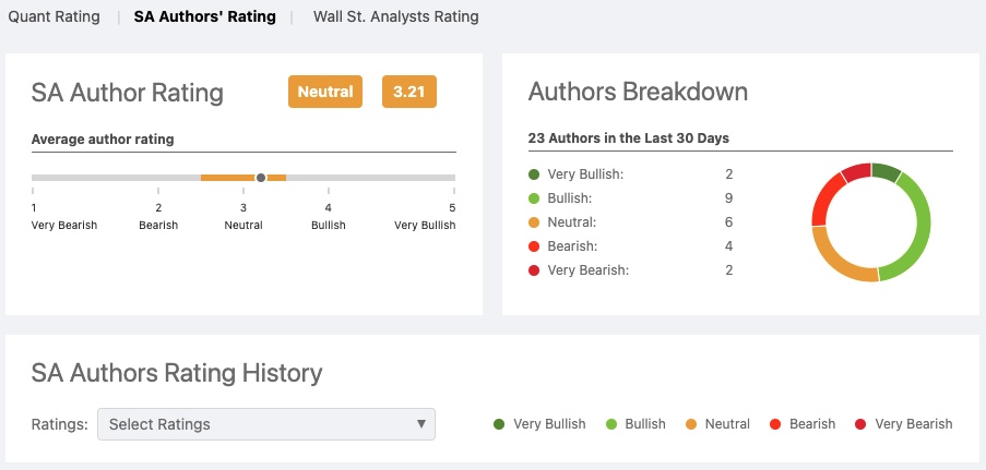 Author Rating