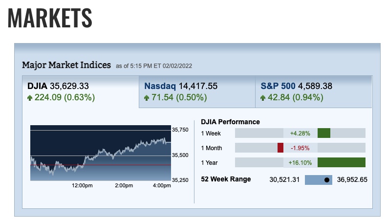 Jim Cramer Review Markets