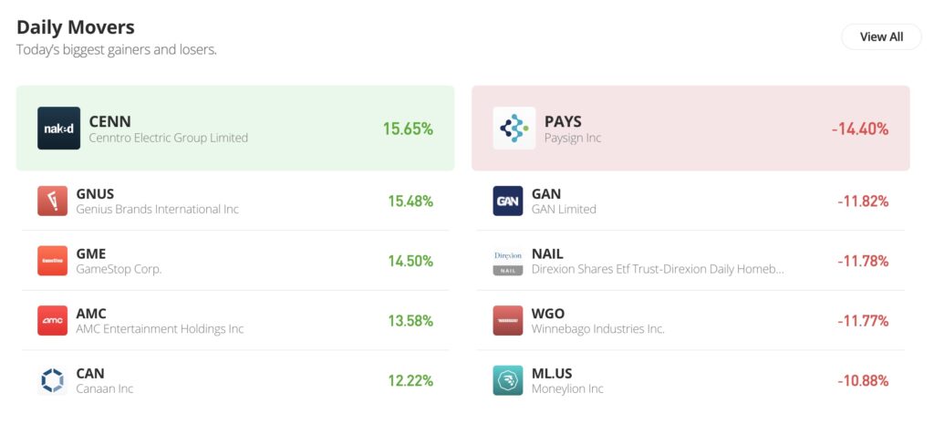 eToro Review Daily Movers