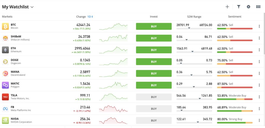 eToro Review Watchlist