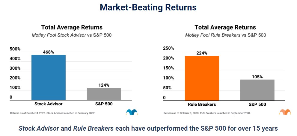 Motley Fool Epic Bundle Performance Stock Advisor vs Rule Breakers October 2023