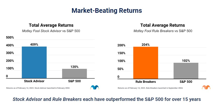 Motley Fool Epic Bundle performance February 2023