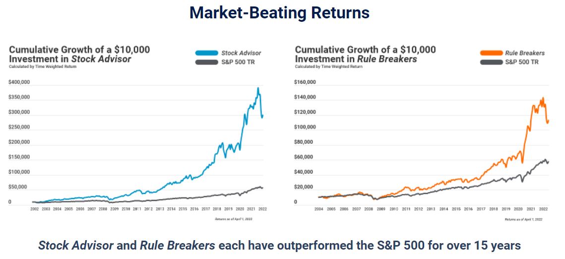 stock counselor and rule breaker performance graphs