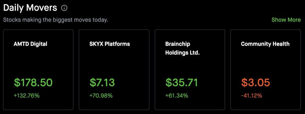 Robinhood App Review Movers