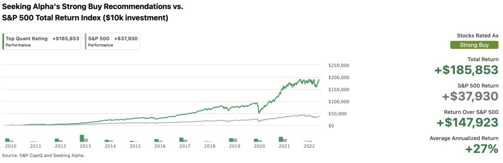 SA Strong Buy