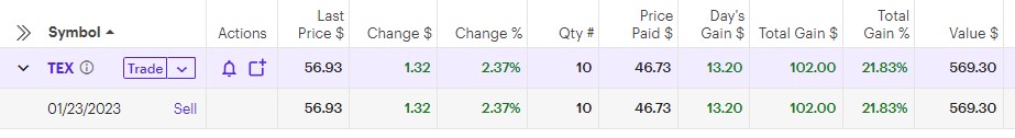 Seeking Alpha Picks January 2023 TEX