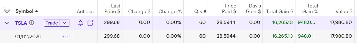 tsla stock trade