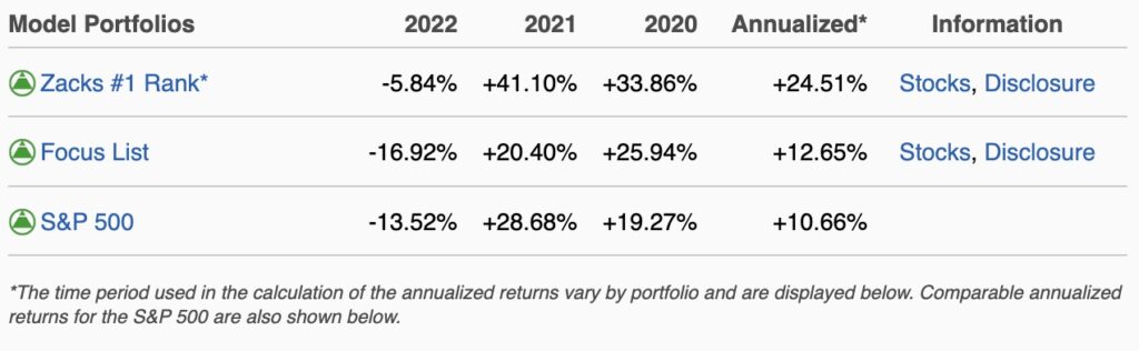 Model Portfolios Returns