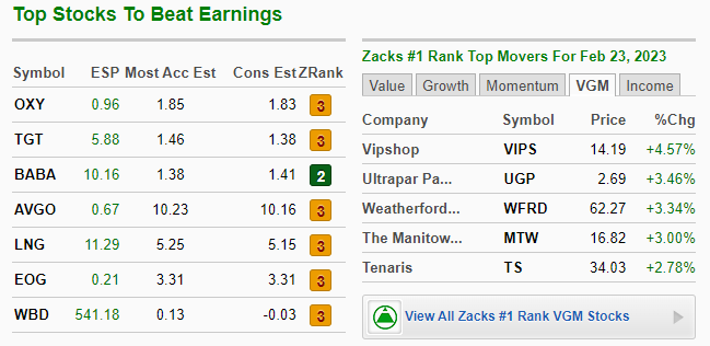 Top Stocks