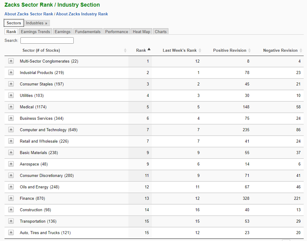 Sector Rank