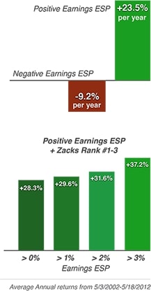 Positive-Earnings-ESP