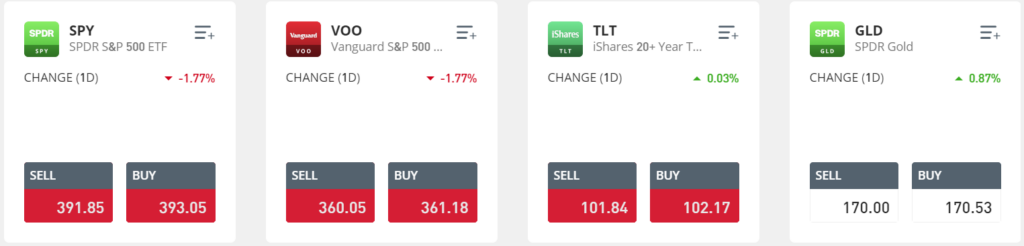 eToro ETFs