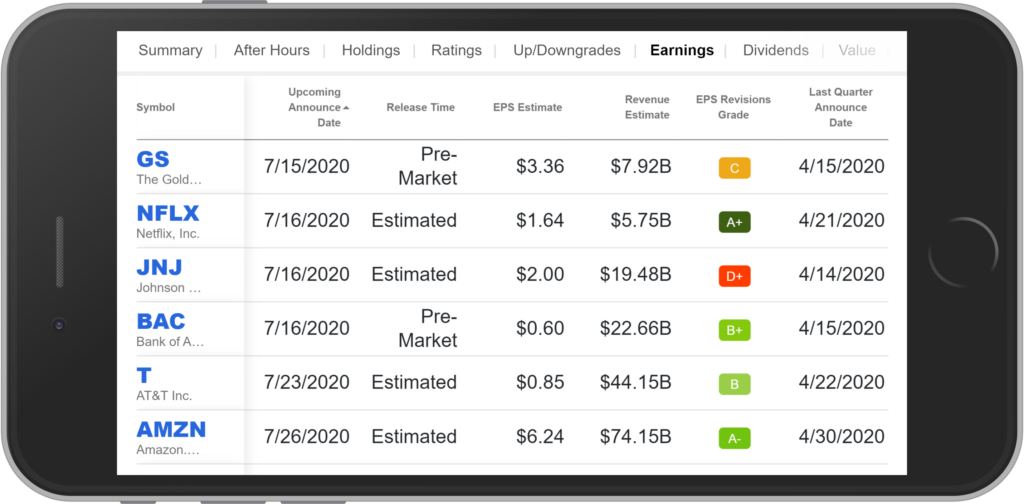 Earnings