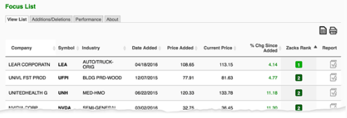 Zacks Focus List