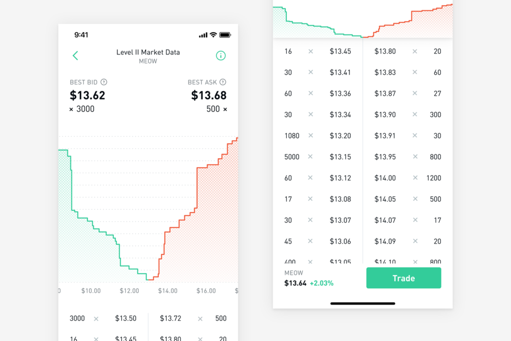 Market Data