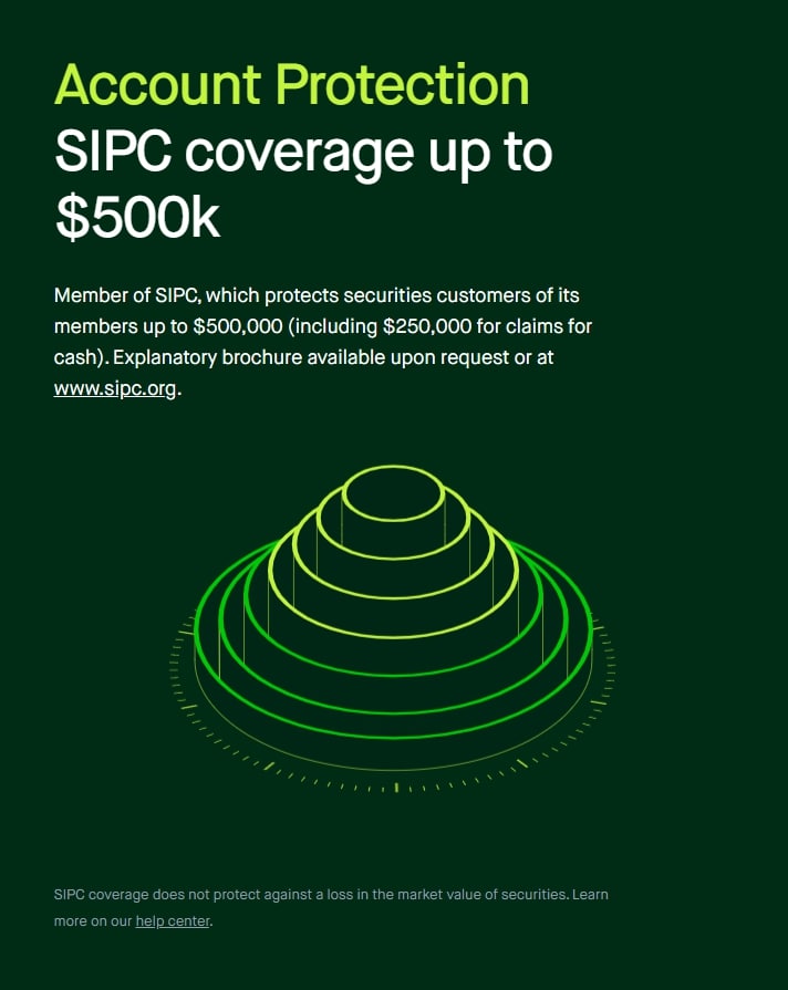 Robinhood SIPC Protection