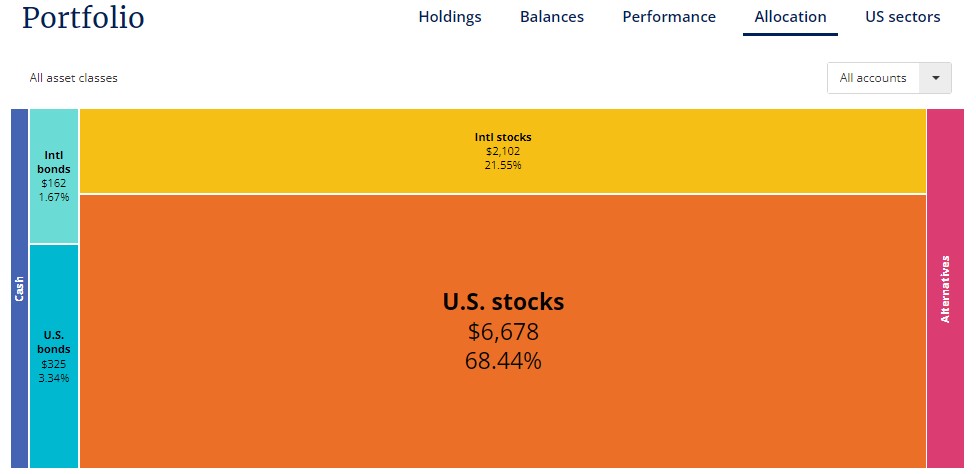 Asset Allocation