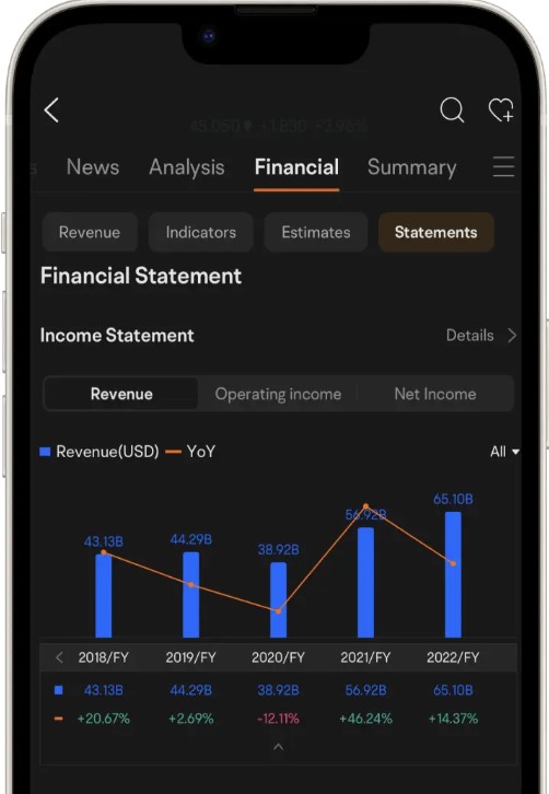 Financial Report