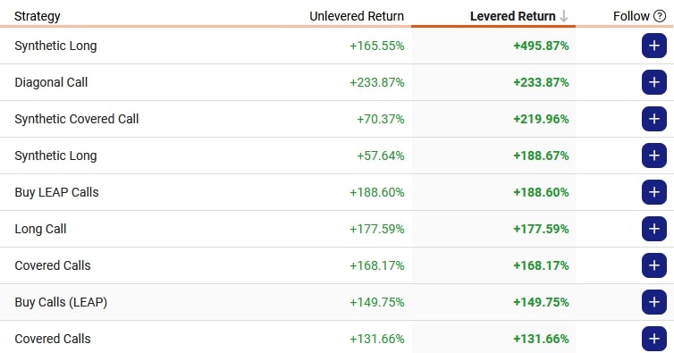 Motley Fool Returns