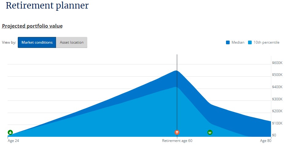 Retirement Planner