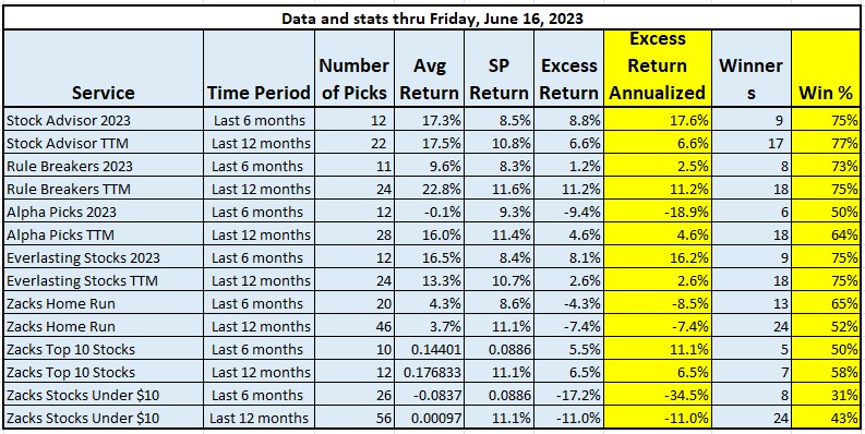 best stocks newsletters to buy now