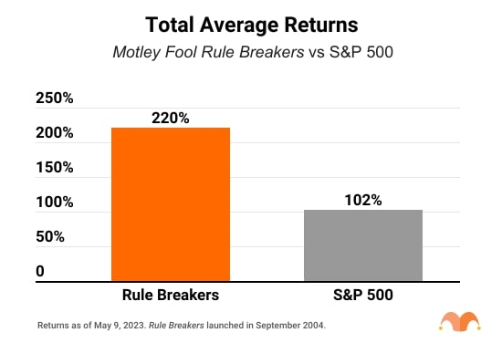 best stocks motley fool rule breakers