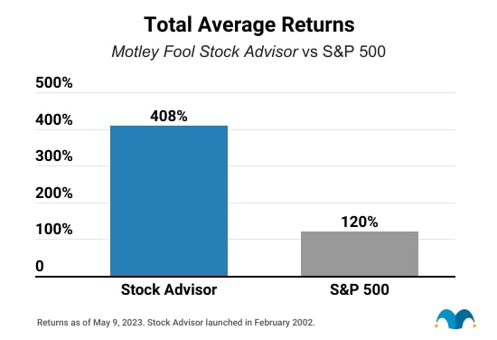 best stocks motley fool stock advisor