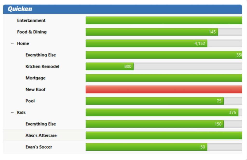 budget categories