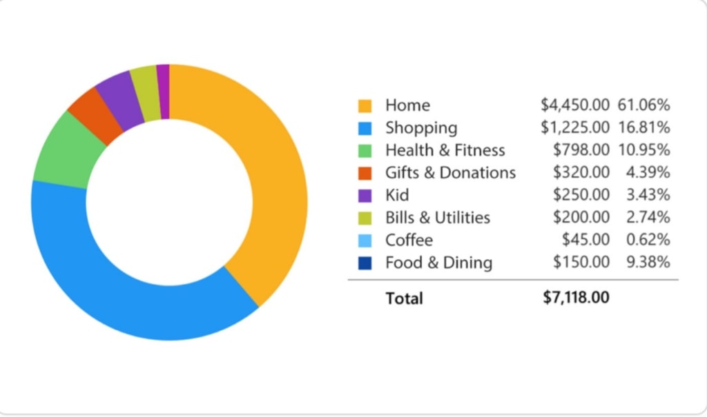 expenses