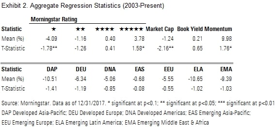 morningstar investor regression