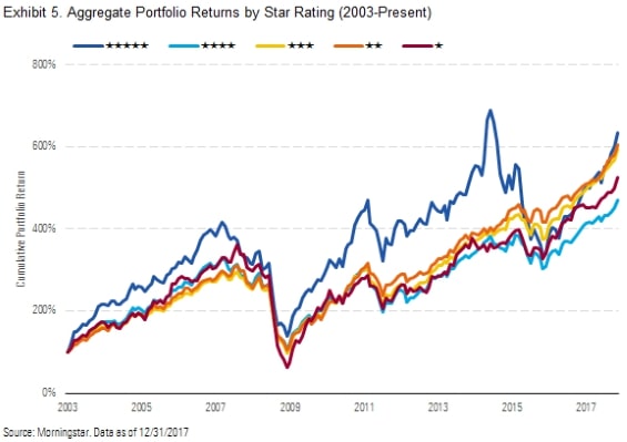 morningstar investor returns