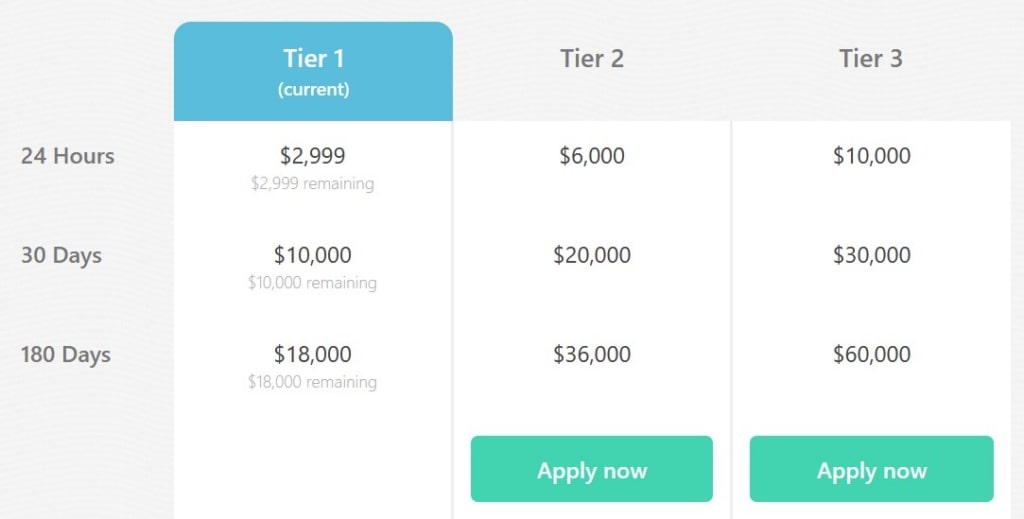 remitly sending limits