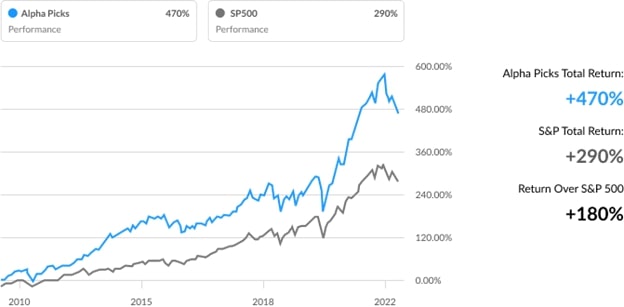 seeking alpha alpha picks performance
