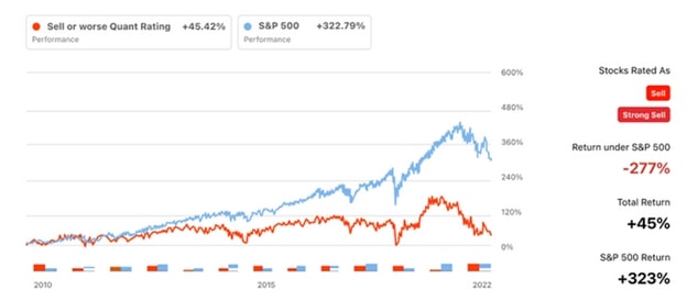 seeking alpha strong sell